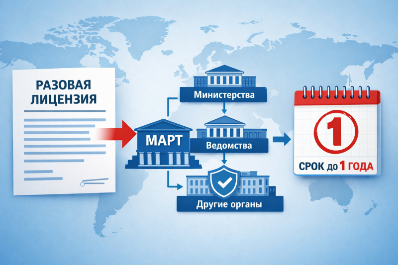 Обновлён порядок выдачи разовых лицензий при торговле с третьими странами